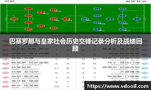 巴塞罗那与皇家社会历史交锋记录分析及战绩回顾