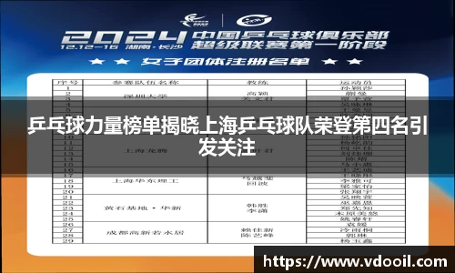 乒乓球力量榜单揭晓上海乒乓球队荣登第四名引发关注