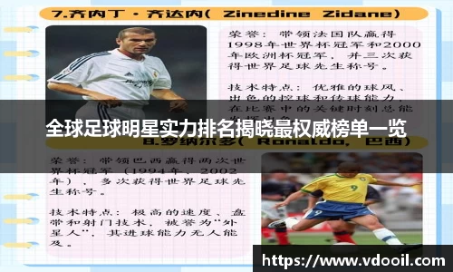 全球足球明星实力排名揭晓最权威榜单一览